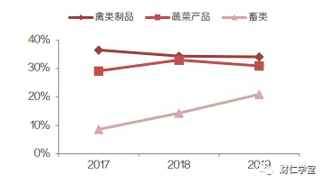 深度拆解绝味鸭脖，带你了解卤制品行业你不知道的秘密