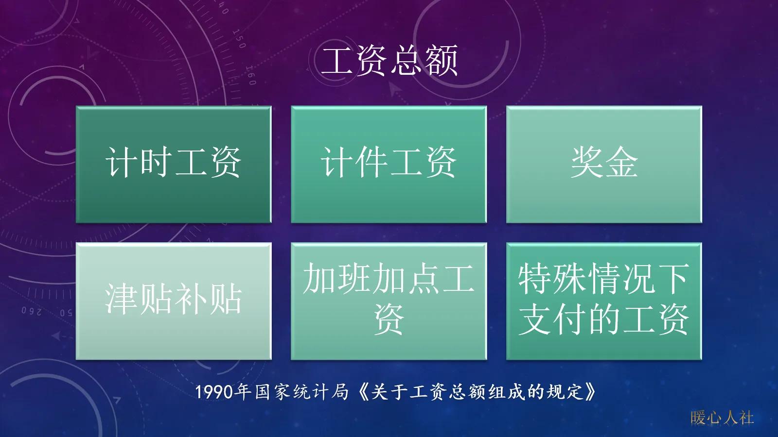 上海市最低工资,上海市最低工资标准2022