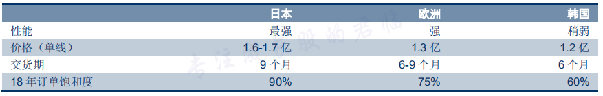 电车行业中的隐型冠军