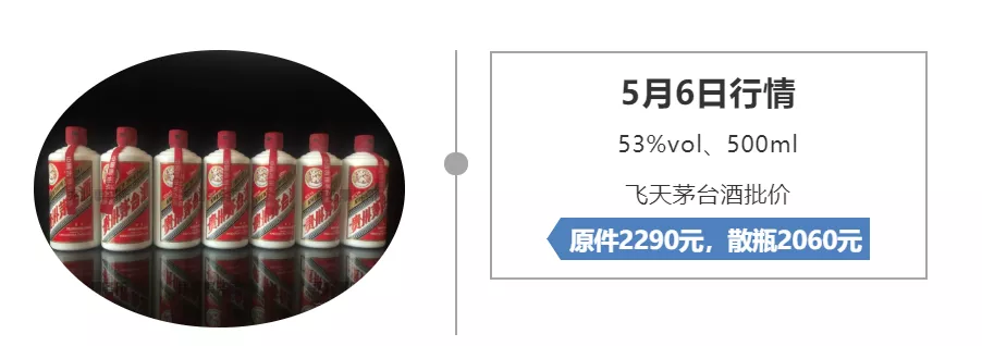 一瓶上涨近200元！飞天茅台酒为何这么坚挺？