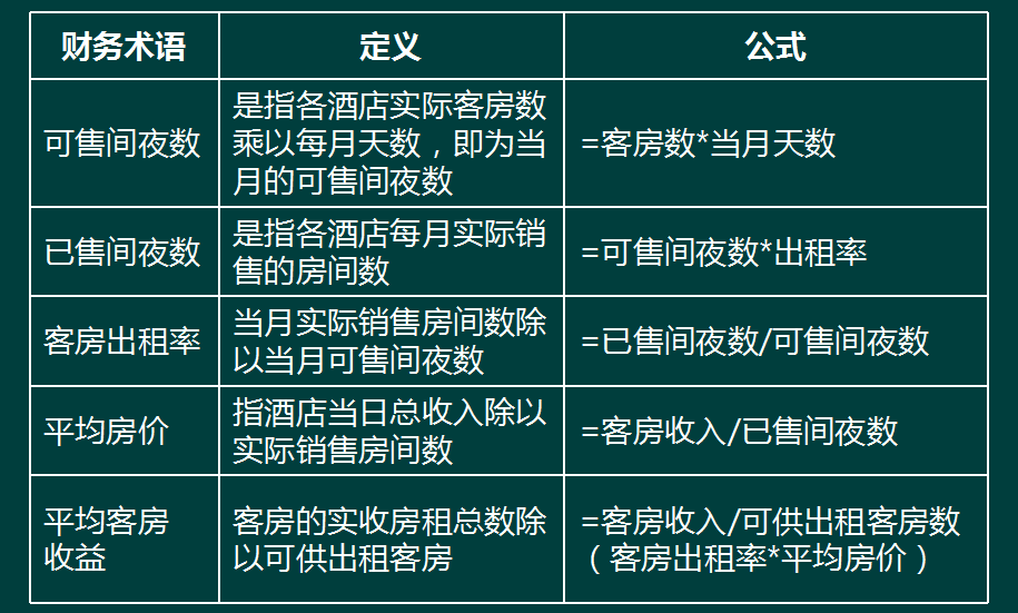 跳槽餐饮会计，月薪8K，朝九晚六，双休，谈谈上岗经验