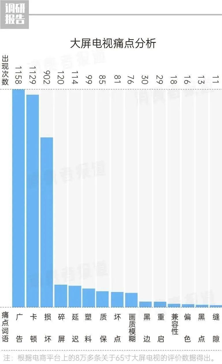 以用户痛点为支点 荣耀智慧屏X2打破“开机广告”产业潜规则