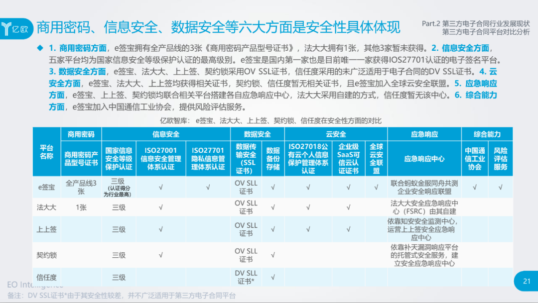 “云购房”时代到来，引爆电子合同安全警报