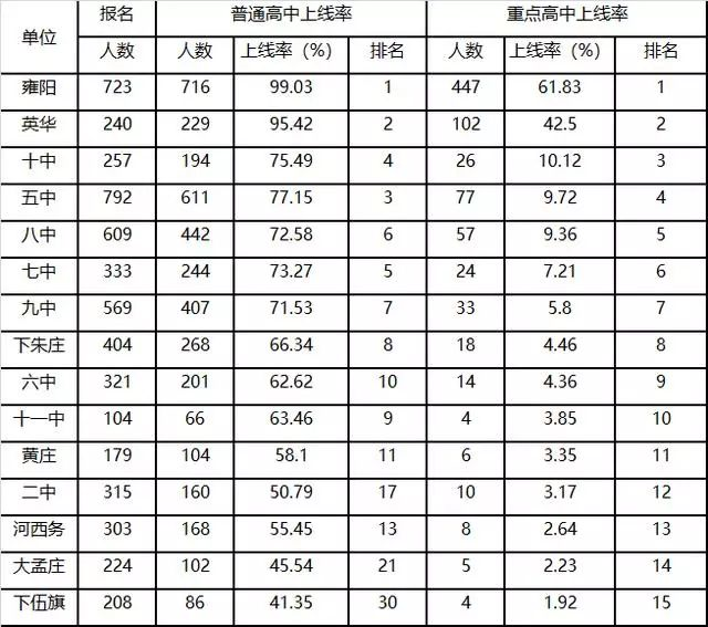 天津市武清区初级中学学校学情分析