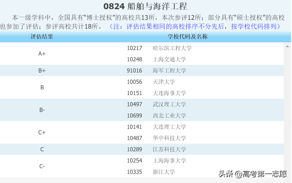 国防七子之西北工业大学：哪些学科看似一般，实际上很牛？