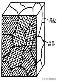 松香是晶体吗（金属学和热处理金属的晶体结构知识大全）