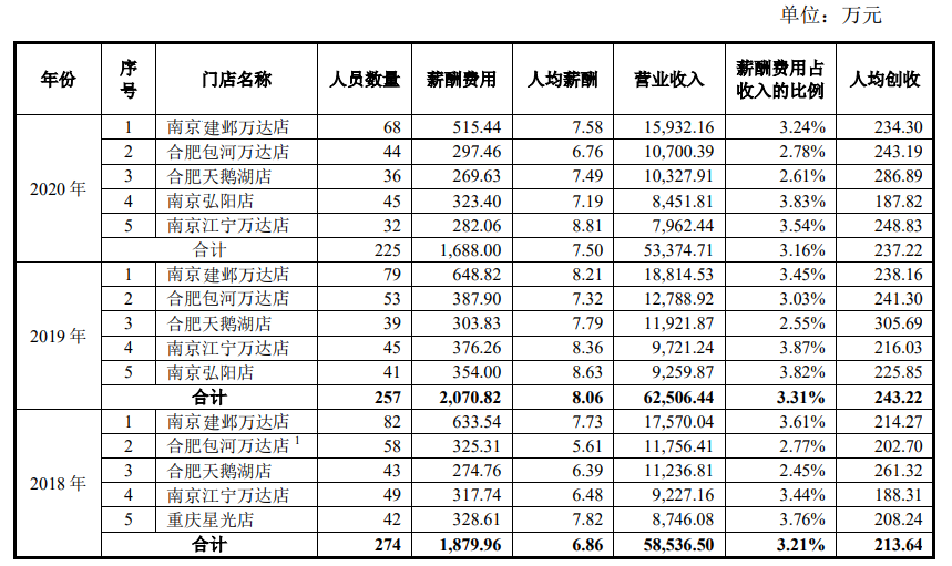 一年卖出3亿元玩具的孩子王