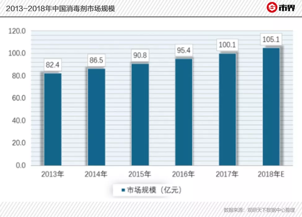 疫情之下，消毒液一瓶难求！国产品牌一夜走红，但难以走远