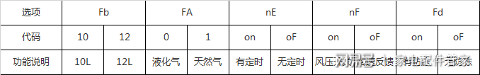 家电维修干货分享｜万家乐热水器全系列主板参数设定