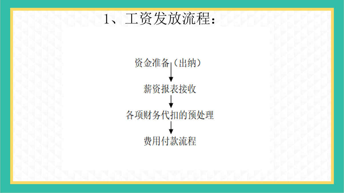 46张流程图，让你清楚财务都在做什么！流程图思路清晰，内容全面