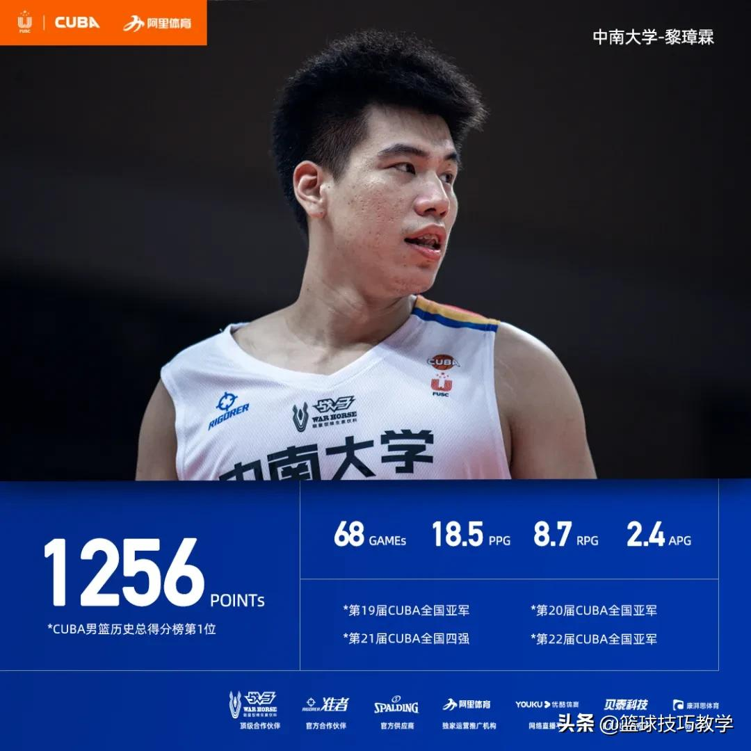 周楷恒cba为什么选中(CBA状元又是NCAA球员！阿迪力也被选中！周楷恒落选CBA选秀)