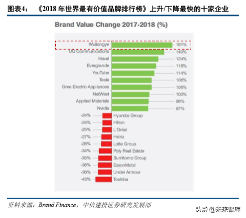 五粮液深度解析：五粮浓香再出发，品牌价值待回归