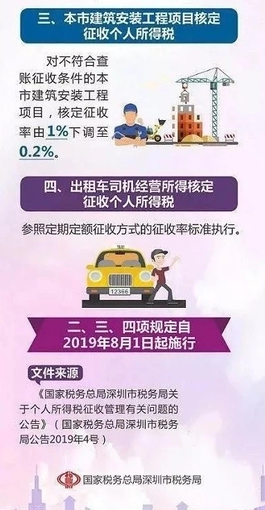 小碎带你读懂深圳个人独资企业的核定征收