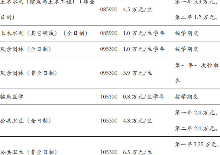 培养一名硕士需要多少钱，可参考清华大学学费标准，感到意外