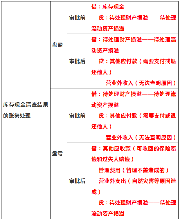 身为会计，如果你会计分录还不够熟练？请收好这27页教程，超实用