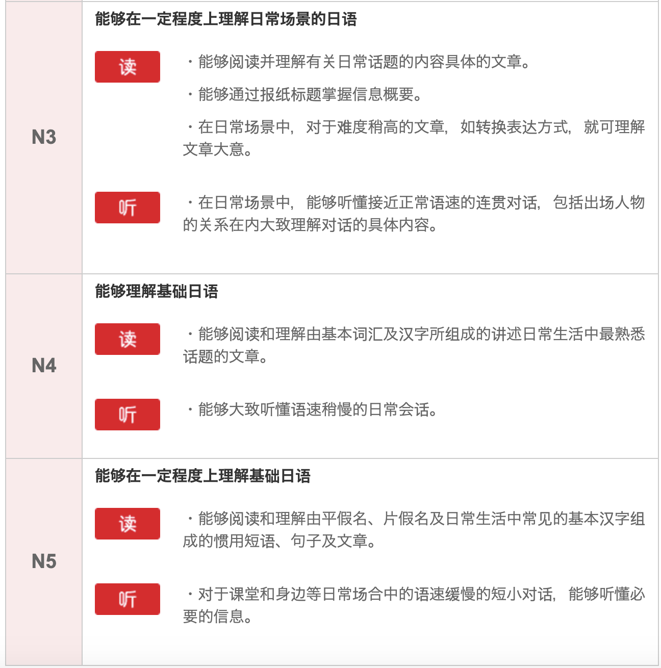 成人自学日语的同时，如何保证听说读写能力的提升？