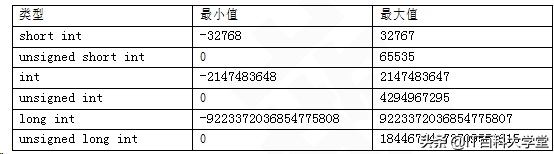 nba2a16进程有哪些(嵌入式C基础编程——5年程序员给你讲解数据类型、运算符与表达式)