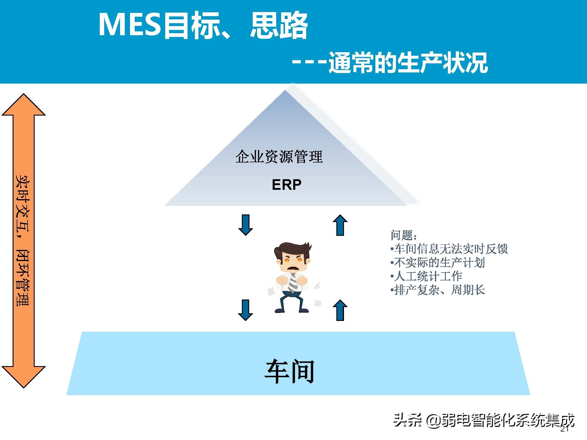 MES系统解决方案
