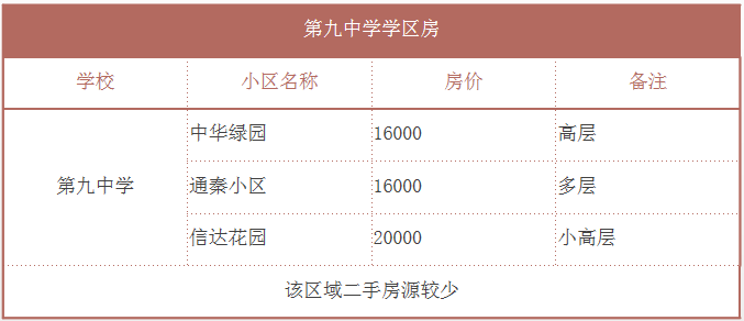 教育新政出台后对石家庄学区影响巨大（含石家庄重点学区房明细）