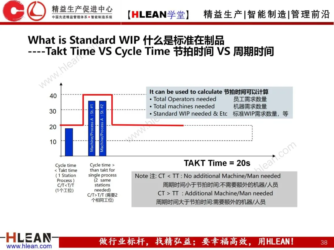 「精益学堂」精益手册(上篇)