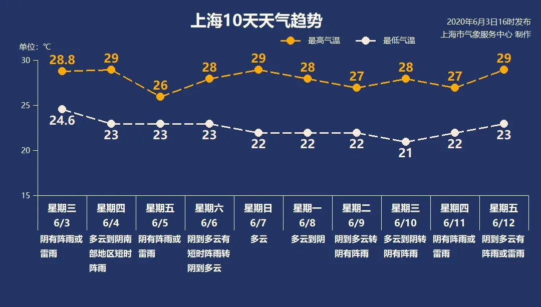 上海哪个酒吧可以看欧冠决赛(6月4日·上海要闻及抗击肺炎快报)