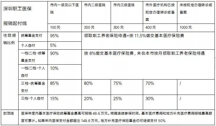 外地参保,异地报销,医保能报销多少钱?