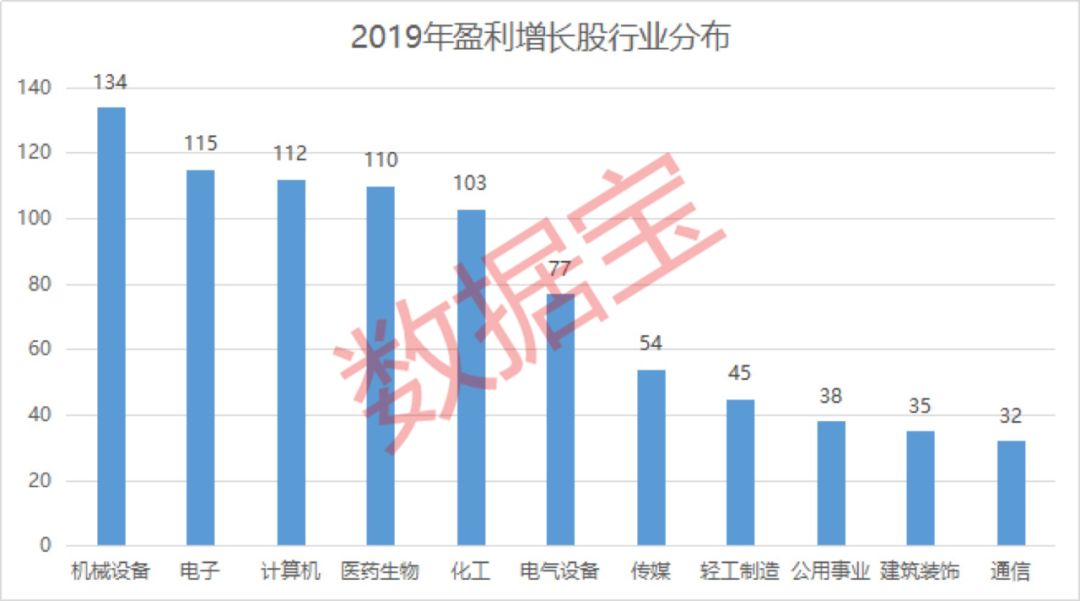沃施股份的股票成交额是什么意思