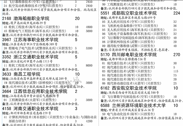 不能升本的警院专科专业平均500多分，部队士官院校招生则遇冷
