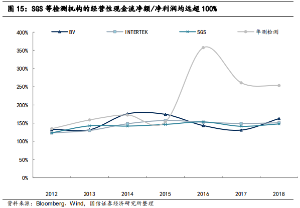 检测行业标杆：华测检测，民营第三方检测龙头研究