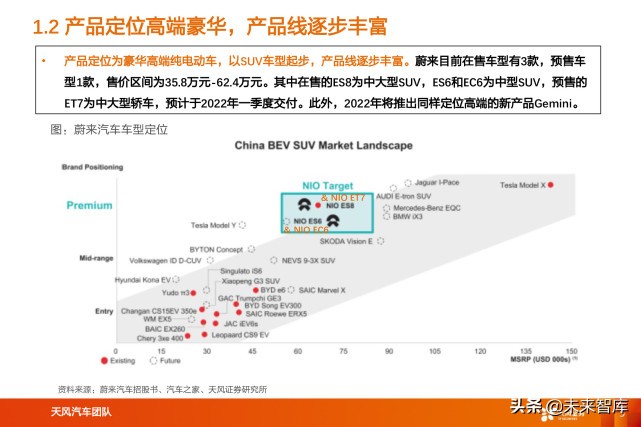 蔚来汽车深度解析：用户体验为本，领跑智能电动