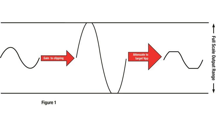 入耳式耳机有杂音滋滋怎么回事什么是有害失真
