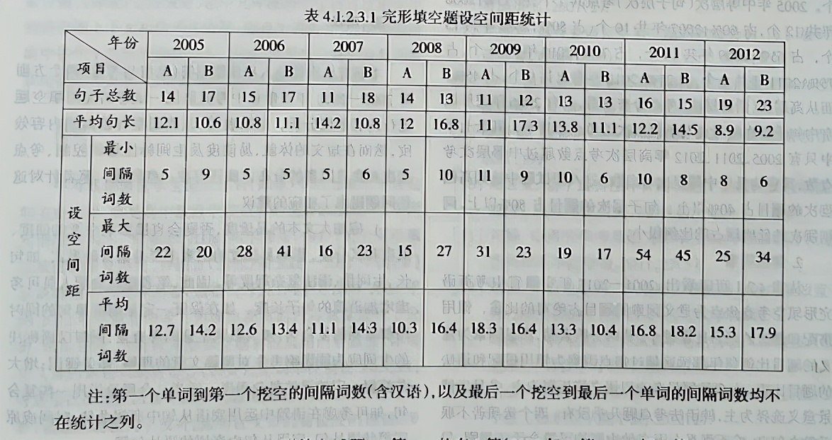 近年来安徽省中考英语完形填空测试的内容效度研究