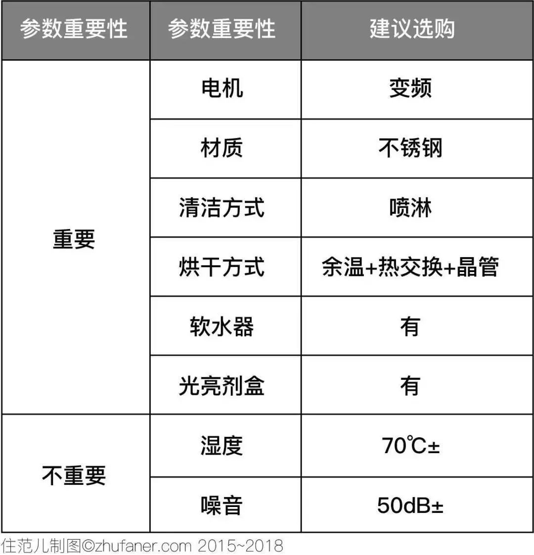 太壕，300万的房子装着它，好比LV里装饲料