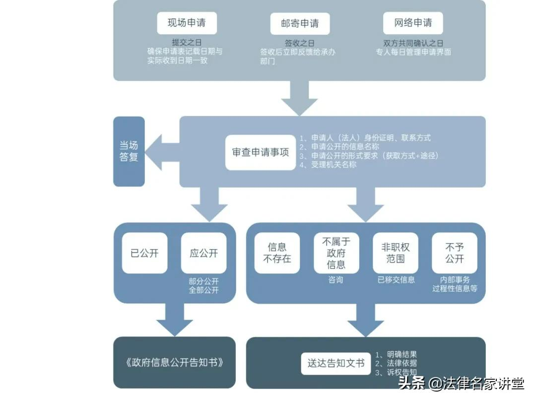 8大指南：「从0到1」打造常年法律顾问服务，值得收藏