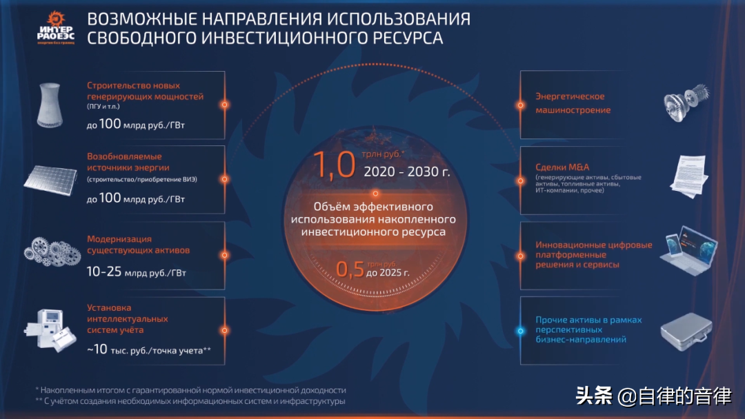 审美提高~时隔一年，这家俄国PPT设计公司的案例又更新了