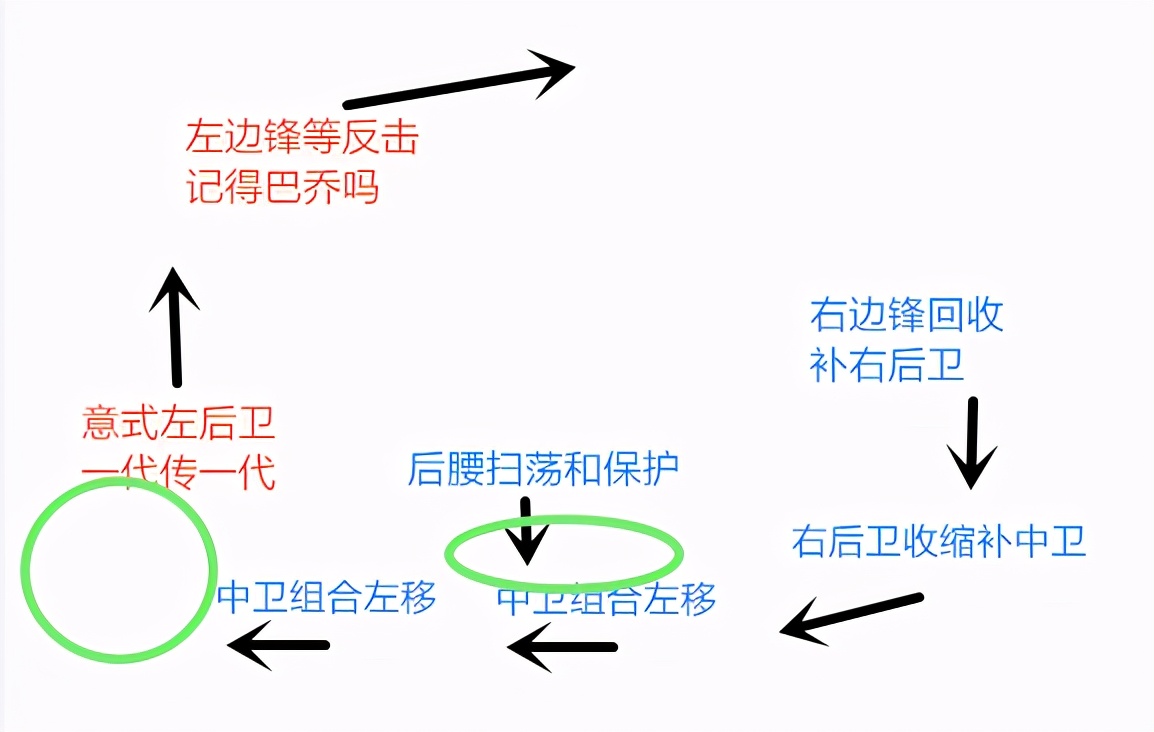 fm2010球员推荐(FM战术与足球巨星)