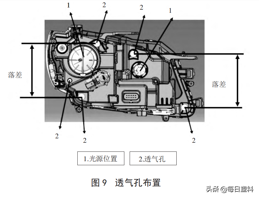 车灯技术丨汽车灯具起雾原因及解决对策