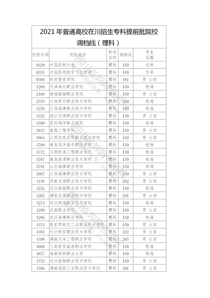 不能升本的警院专科专业平均500多分，部队士官院校招生则遇冷