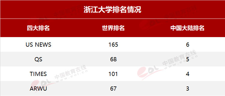 考多少分能上浙江大学？报志愿攻略请查收