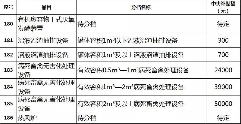 2019年各省農機補貼額公示（二）：山東廣西湖南寧夏內蒙農機補貼