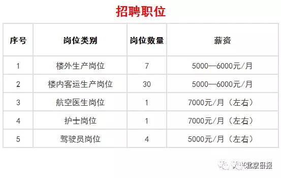 大兴工业开发区招聘（大兴国际机场招聘了）