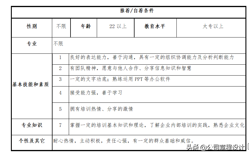 企业内部培训师手册