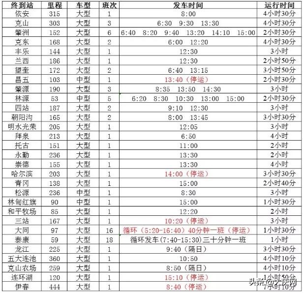 2020最全最新大庆各大客运站发车时刻表来啦