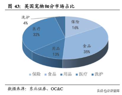 宠物食品招聘（宠物食品行业专题报告）