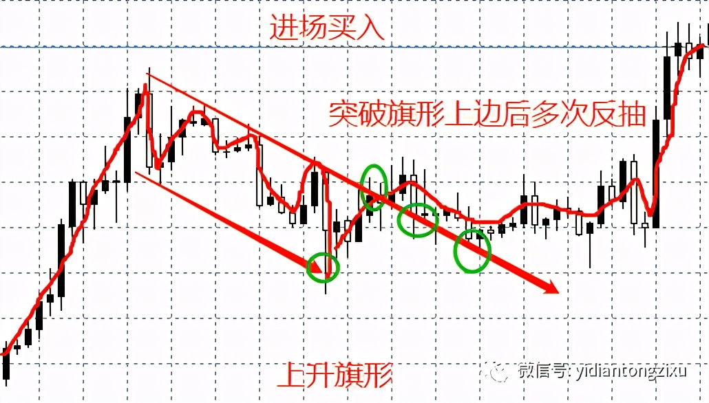 在震荡中怎么做才能盈利