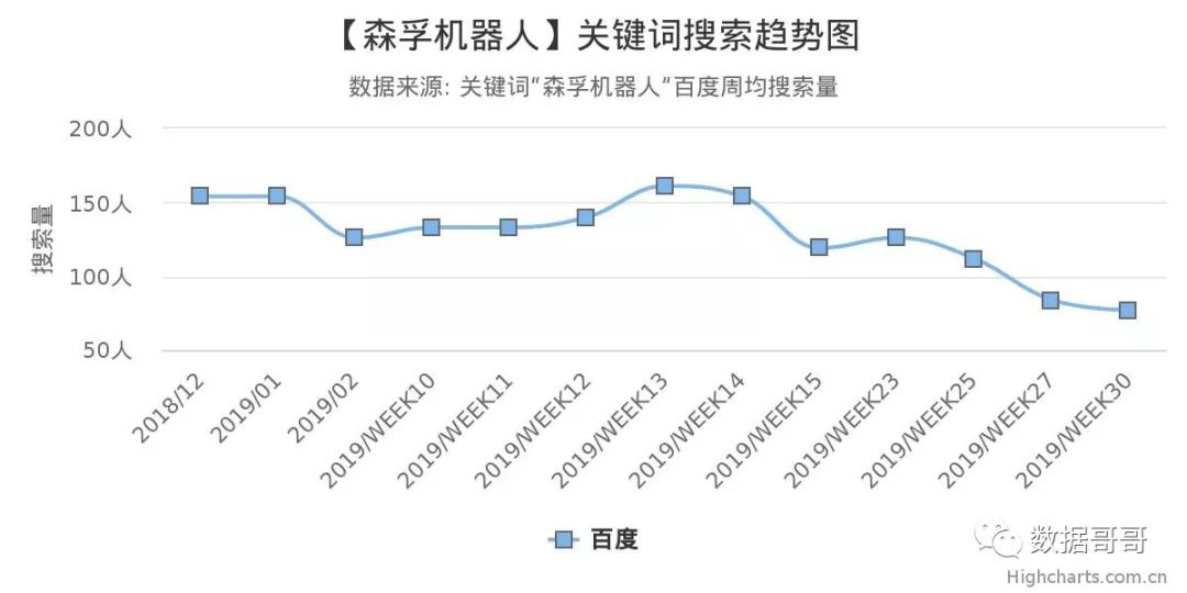 100个教育加盟品牌近期网民搜索趋势「第四集」
