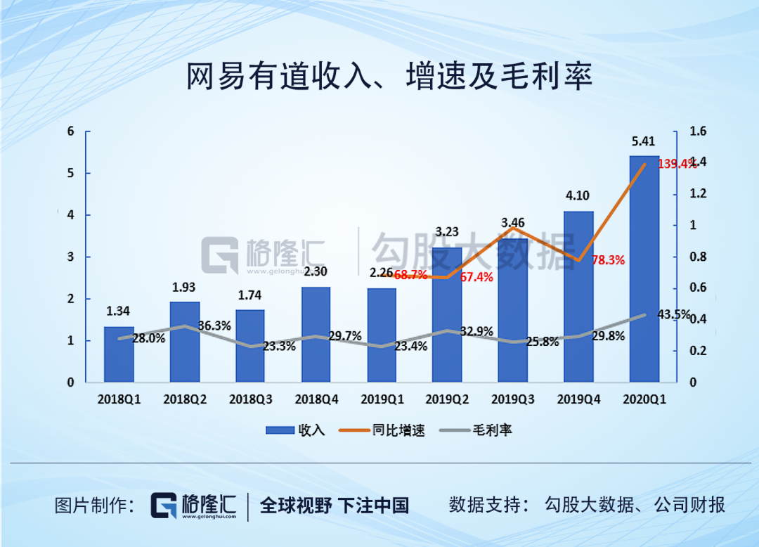 股价突破400美元大关，网易这棵老树要开出新花了吗？