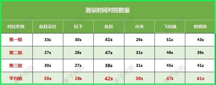 水银准？电子不准？超热销6款血压计大测评！你买的数据准确吗？