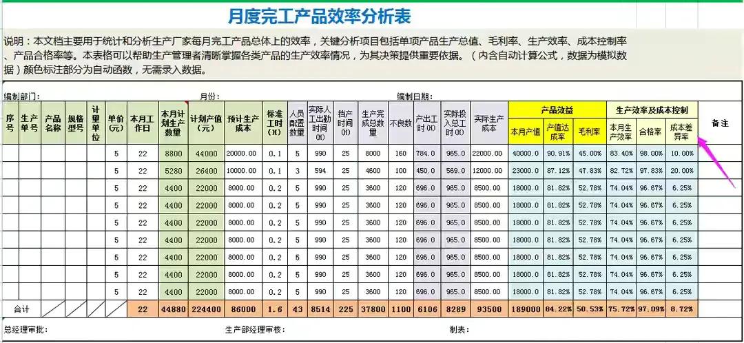 成本核算费时又费力？用这40张Excel成本核算表格，省心又省事