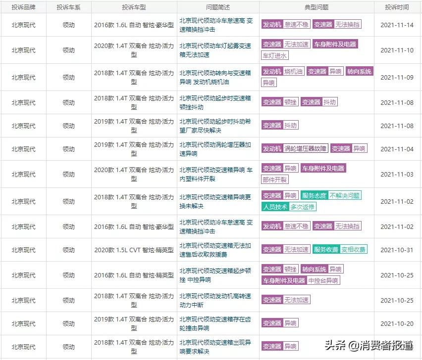 刚买一年的索纳塔变速箱多次故障,变速箱成现代质量命门?